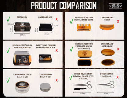 Beard Growth Kit - Oil, Balm, Serum, Derma Roller & Wooden Comb for Beard & Mustache Growth