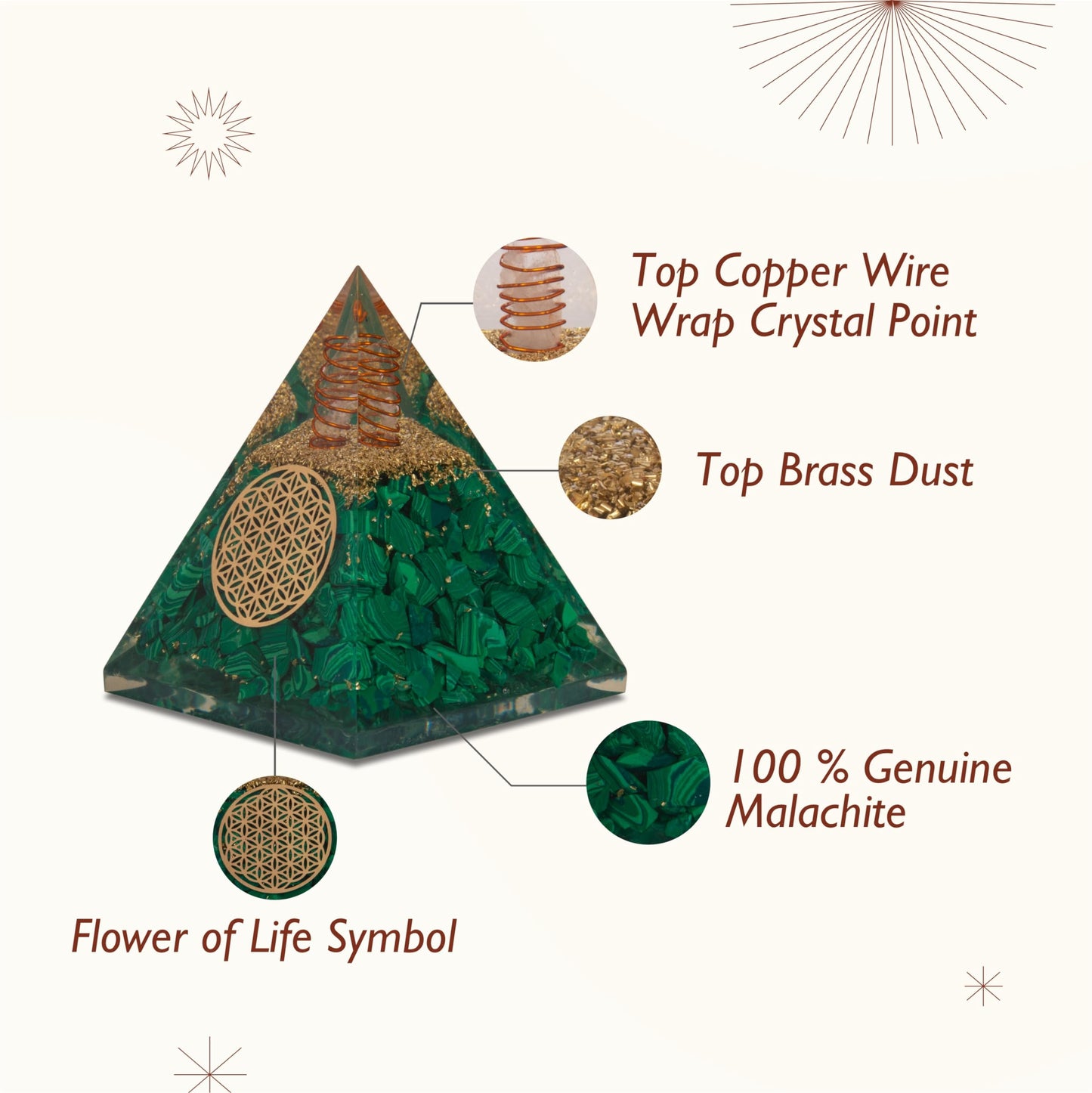 Agate Mart Malachite Orgonite Pyramids with Black Tourmaline Pendant - Healing Crystals for Success - Enhance Meditation with Orgonite Energy
