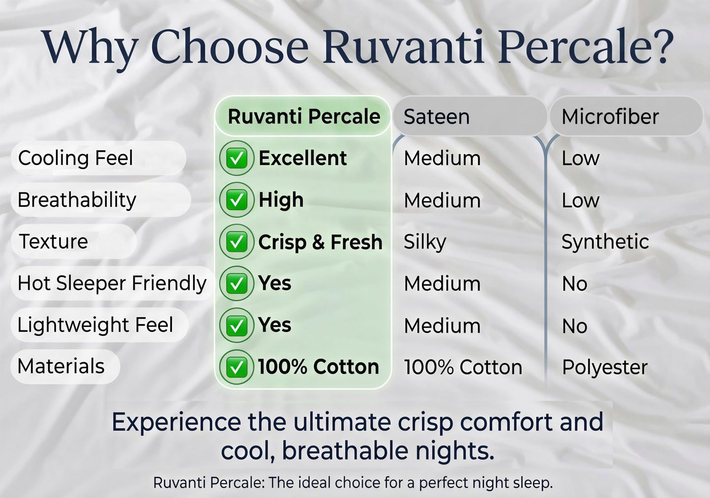 RUVANTI 100% Cotton Percale Sheets Full Size, Houndstooth