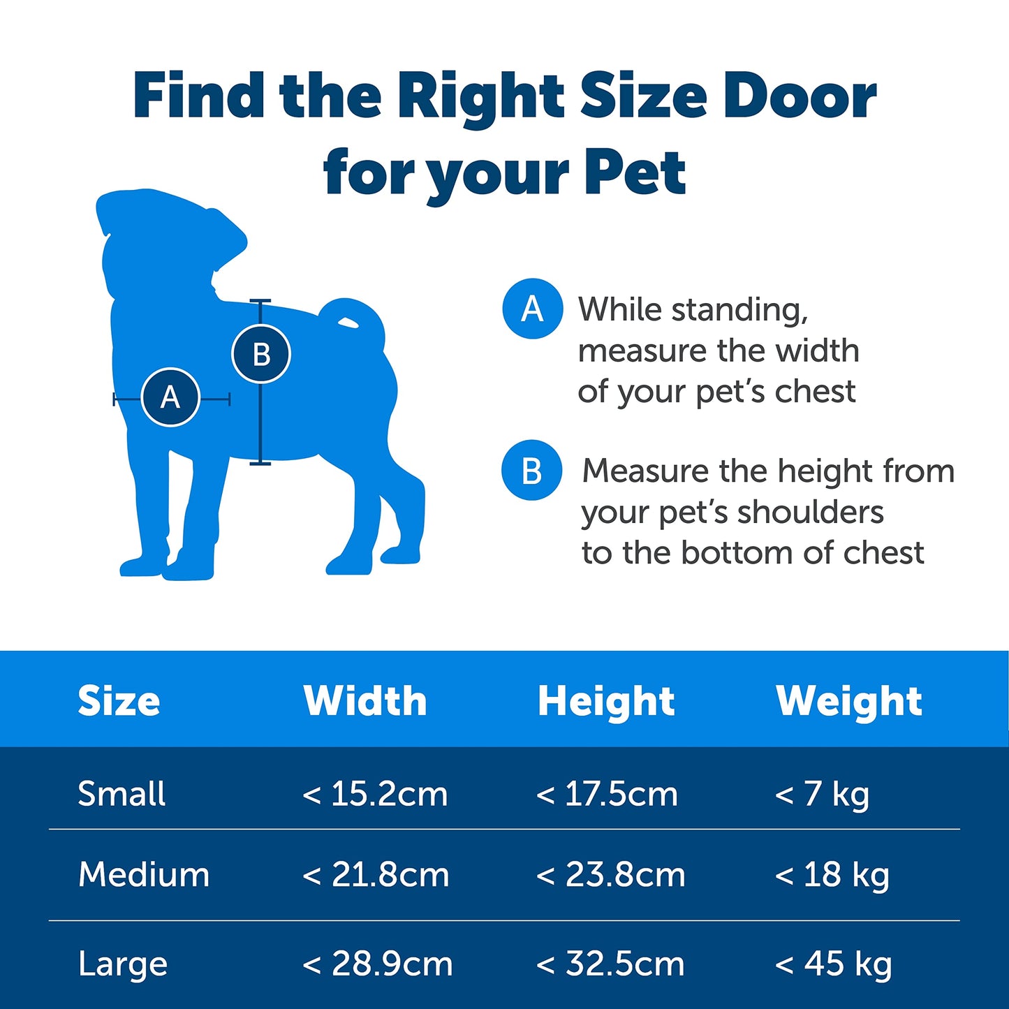 PetSafe — Original Staywell cat and dog flap, 2 way access in or out - Indoor and outdoor pet door, Rigid, Closure Panel included — White, M
