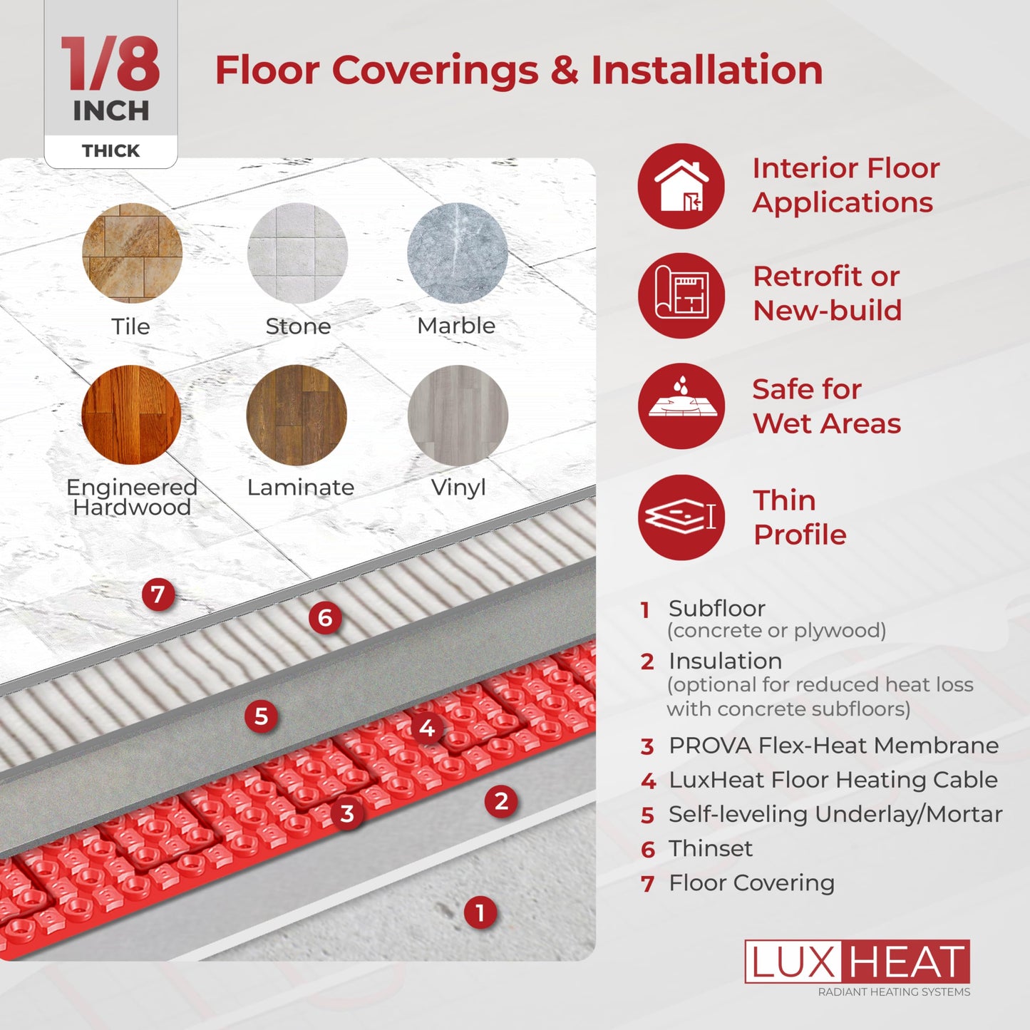 LuxHeat 90sqft Electric Radiant Floor Heating System - 120v Heating Floor System for Tile Includes UWG4 WiFi Programmable Thermostat w/GFCI, Uncoupling Membrane, Cable, Monitor & Sensor
