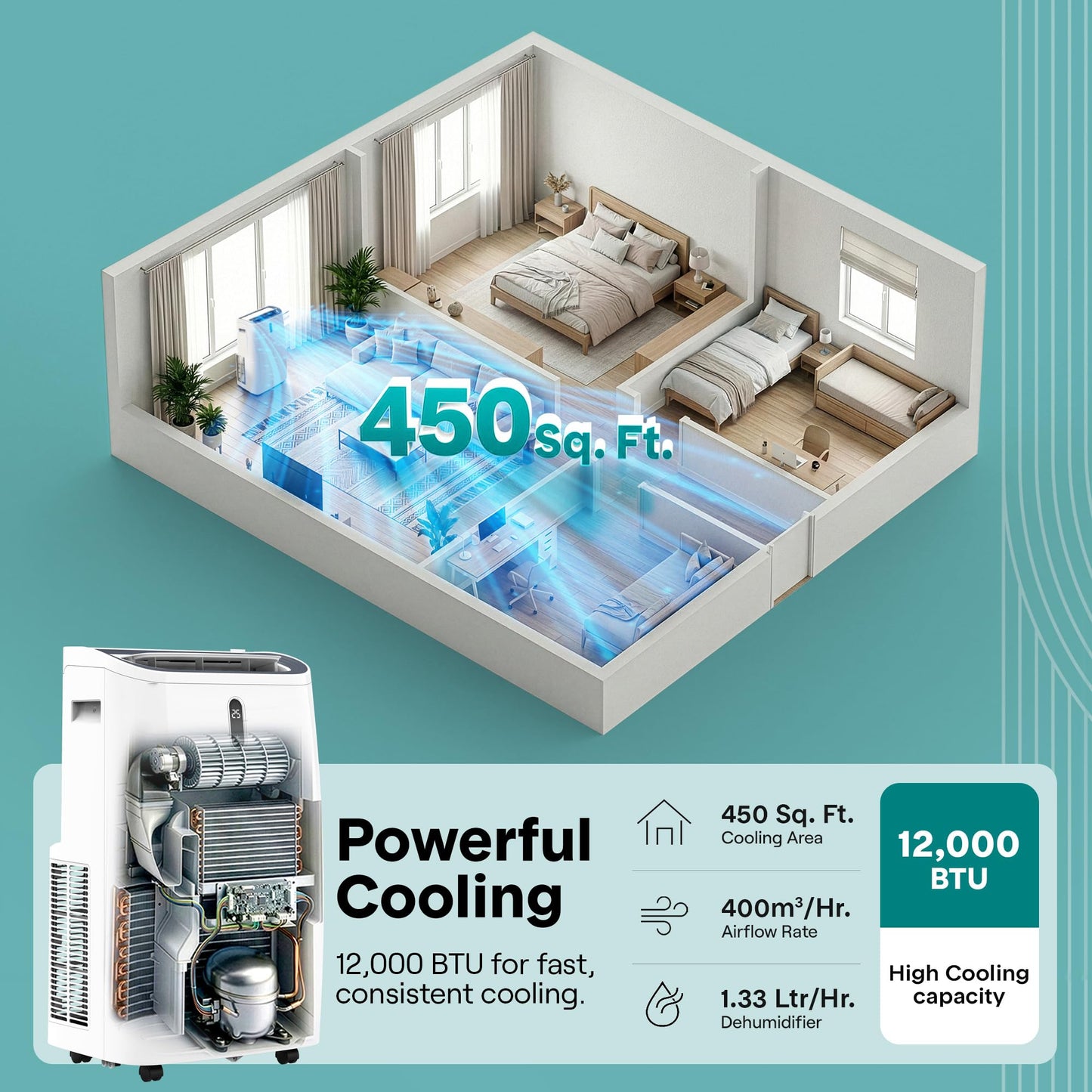 SereneLife Portable Air Conditioner 12000 BTU With WIFI | 3-in-1 Cooling, Fan and Dehumidifier | 24-H Timer Up to 550 Sq Ft Coverage | AC Unit for Bedroom, Home & Office, Includes Window Kit & Remote