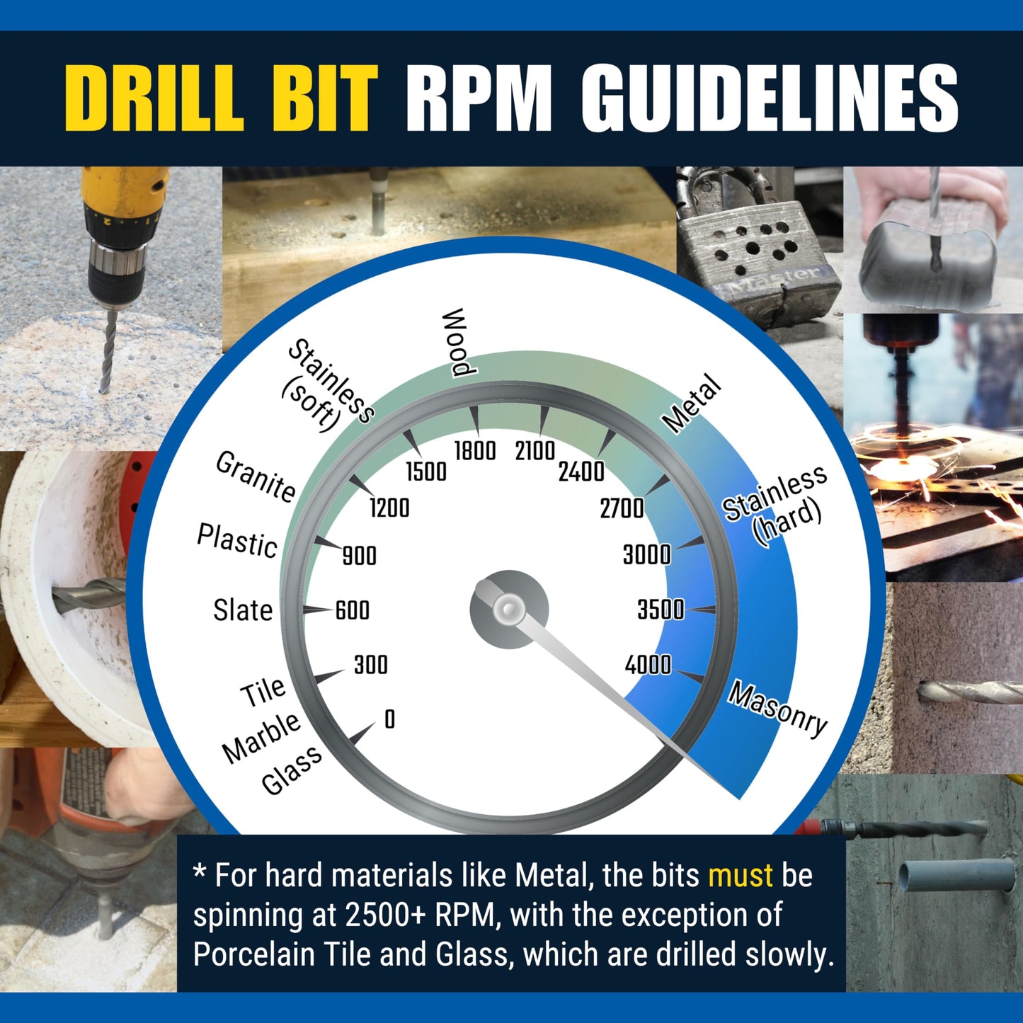 Bad Dog Multipurpose Drill Bits (19 Piece) with Diamond Sharpener Wheel