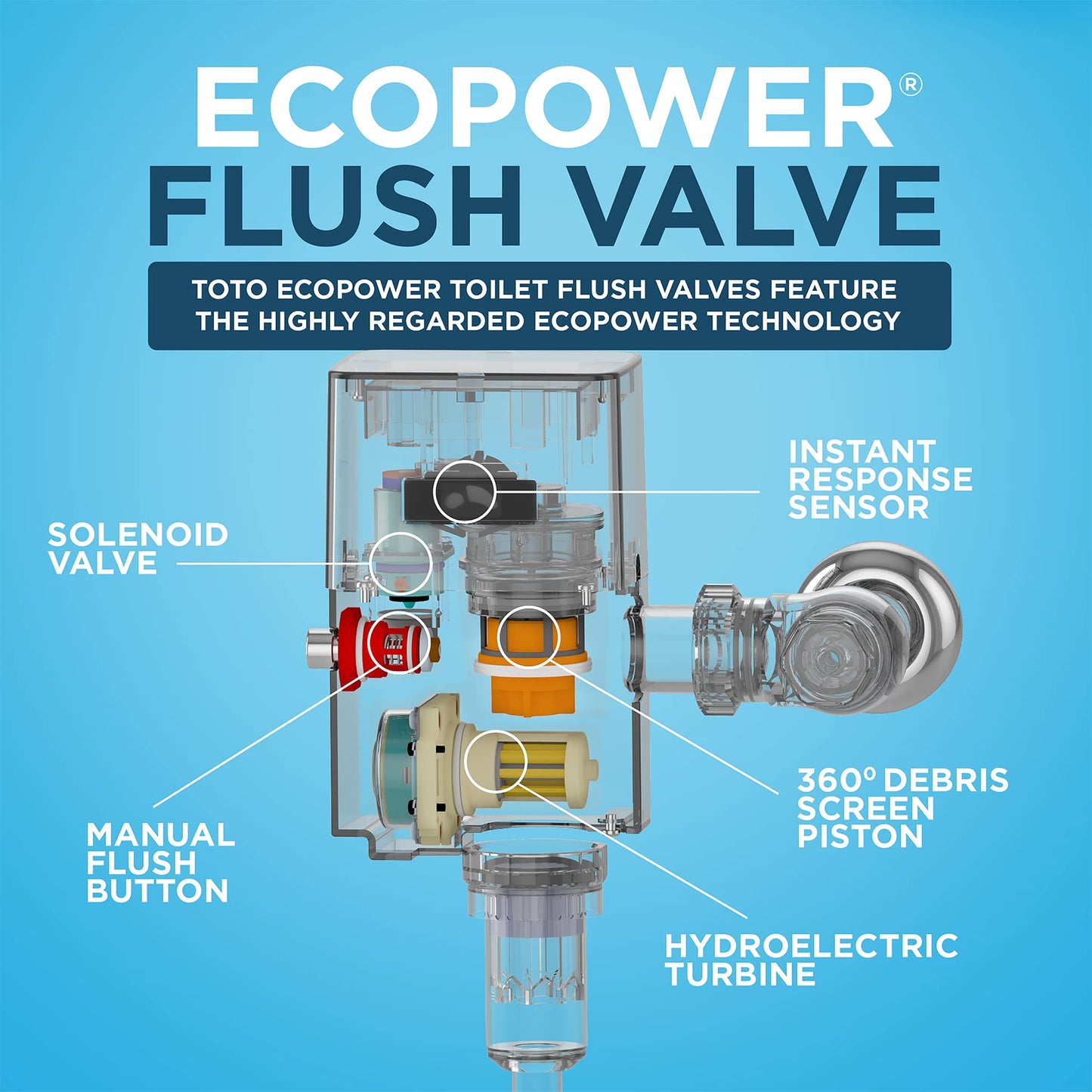 TOTO ECOPOWER Touchless 1.28 GPF High-Efficiency Concealed Toilet Flushometer Valve for Back Spud with 14 x 12 Cover Plate, Stainless Steel - TET2LB31#SS