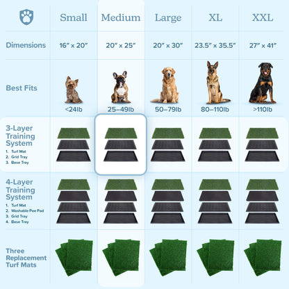 Artificial Grass Puppy Pee Pad for Dogs and Small Pets - 20x25 Reusable 3-Layer Training Potty Pad with Tray - Dog Housebreaking Supplies by PETMAKER, Green