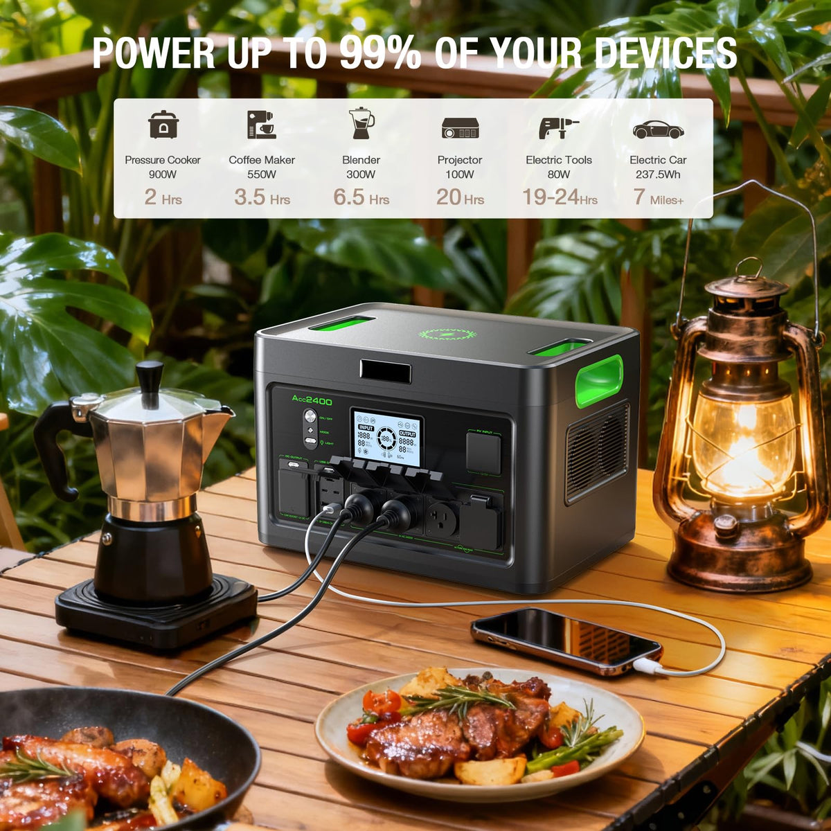 Solar Generator 2400W Portable Power Station, 1843.2Wh UPS Home Battery Backup, LiFePO4 Battery Supply with 12 Outlets(2400W AC Outlets,PD100W), 2Hrs Quick Charge, Home Emergency, RV Trip, Acc2400