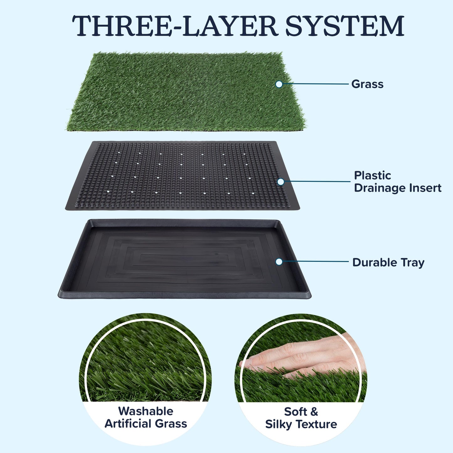 Artificial Grass Puppy Pee Pad for Dogs and Small Pets - 20x25 Reusable 3-Layer Training Potty Pad with Tray - Dog Housebreaking Supplies by PETMAKER, Green