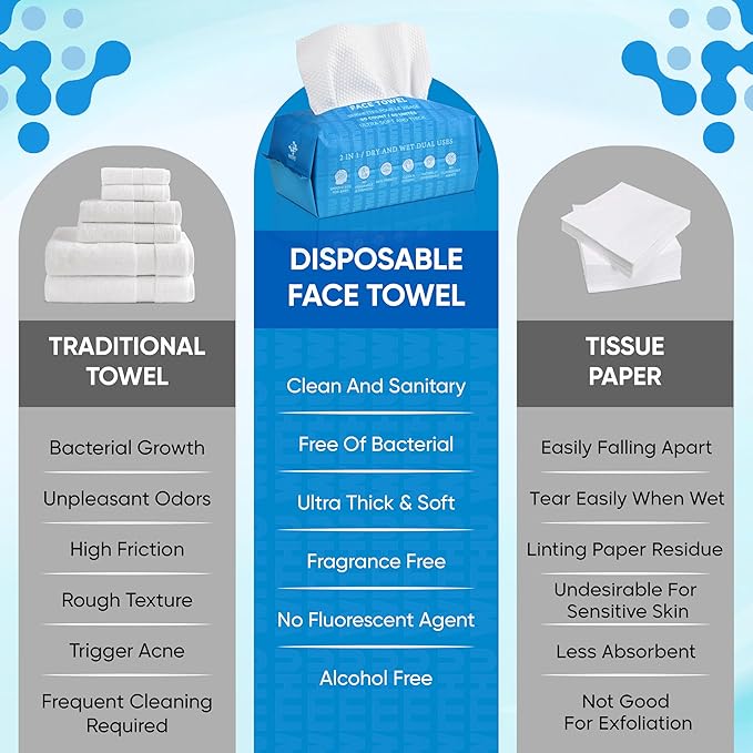 WITHU Disposable Face Towels – Ultra-Soft Biodegradable Face Cleansing Wipe