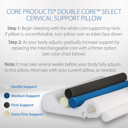 Core Products Double Core Select Cervical Pillow – Orthopedic Neck Support with 4 Adjustable Rolls for Pain Relief, Alignment & Posture – Contoured for Side & Back Sleepers – Assembled in USA