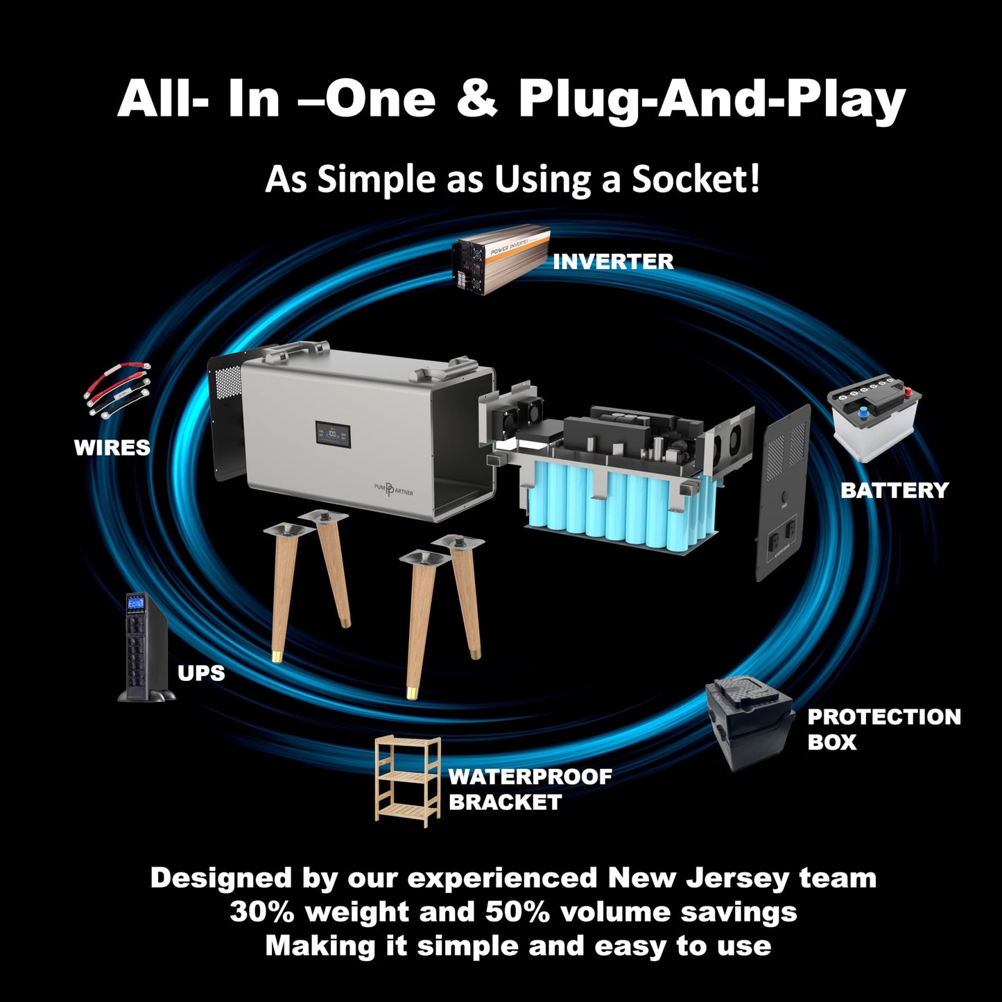 Pump Partner Heavy-Duty automatic backup power station for 120v sump pumps. Built-in 51.2V 40Ah LiFePO₄ battery, Specifically designed for extreme weather, and homes facing 1–3 day power outages.