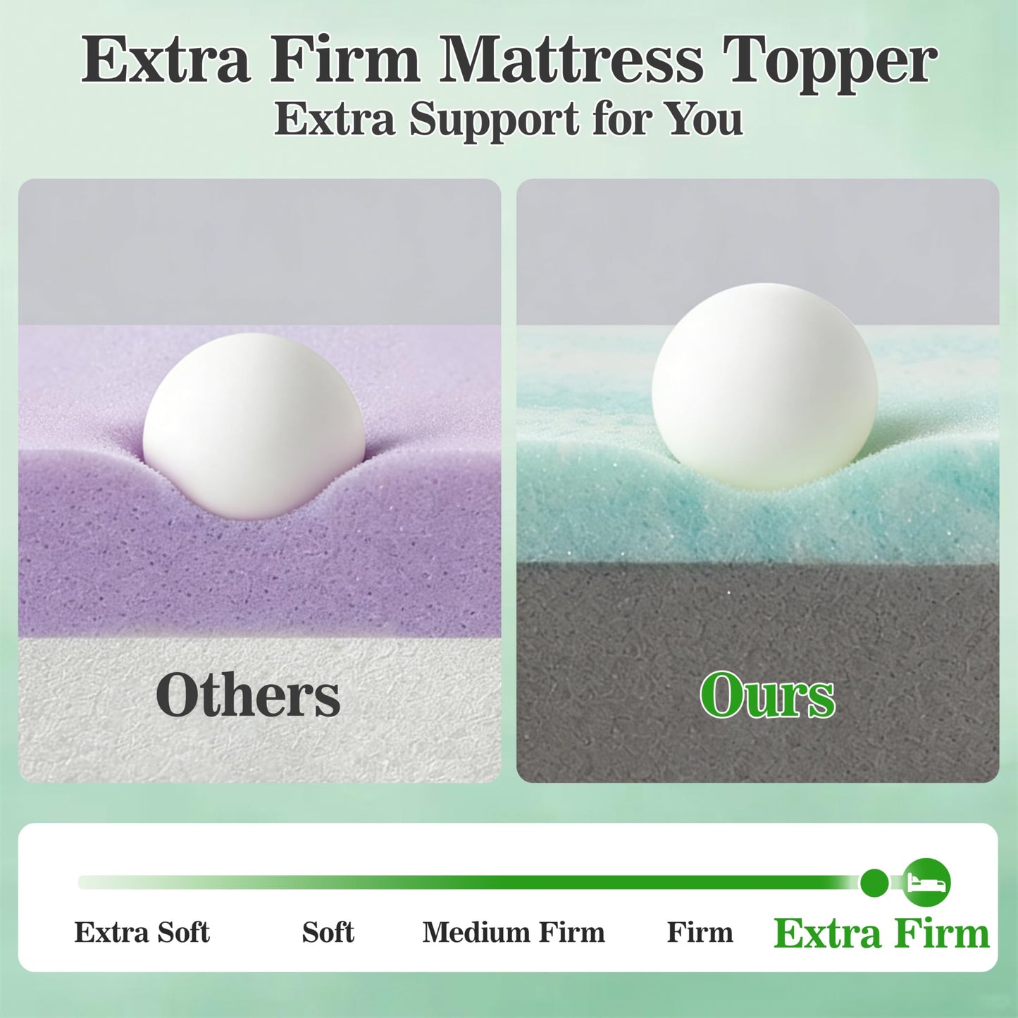 Extra Firm Mattress Topper 4 Inch Twin, Gel Memory Foam Bed Topper Pain Relief, Mattress Pad for Extra Support, Washable Cover with Anti-Slip Straps, CertiPUR-US Oeko-Tex Certified 38"x 75"