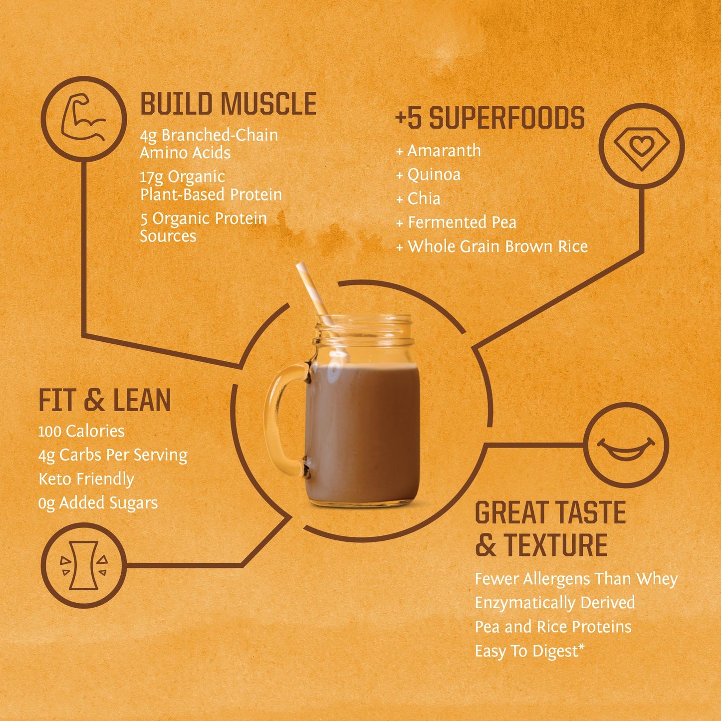 Sunwarrior - Classic Plus, Vegan Protein Powder with Peas & Brown Rice, Raw Organic Plant Based Protein, Chocolate, 30 Servings