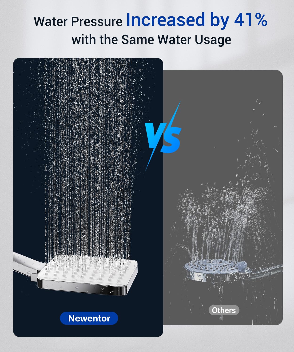 Shower Head, Newentor High Pressure Shower Heads with 6 Modes, Power Shower Head Only, Universal Water Saving Large ShowerHead
