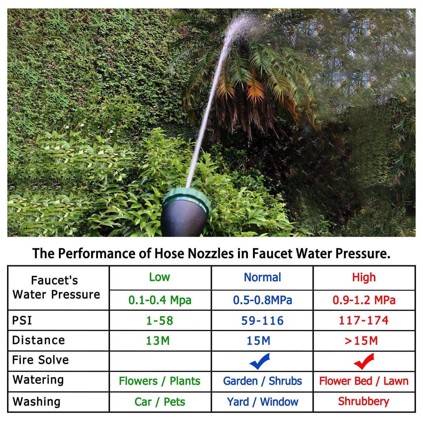 H2O WORKS Heavy Duty 21 Inch Watering Wand with Pivoting Head, Adjustable Water Sprayer Wand with Ergonomic Handle, Spray 6 Watering Patterns, Perfect for Watering Hanging Plants
