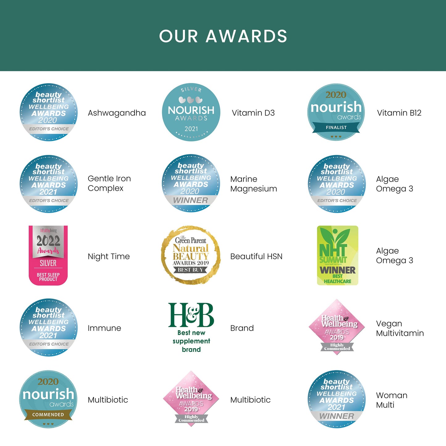 Marine Magnesium – Together Health – from Natural Marine Salts – 5 Natural Forms of Magnesium – Vegan Friendly – Made in The UK – 180 Vegecaps - Pack of 6