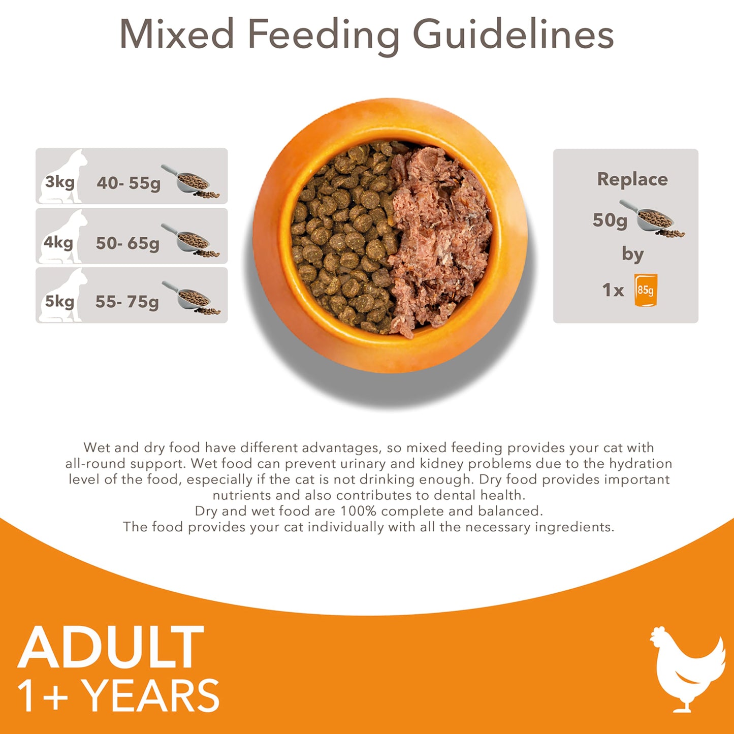 IAMS Adult Complete Dry Cat Food Chicken 3kg - Supports Strong Immune System