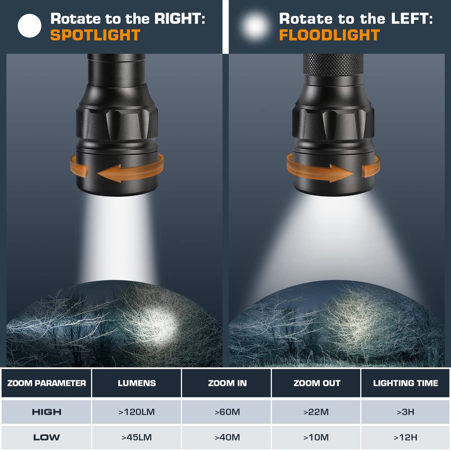 EverBrite LED Torches Zoomable 2 Pack, Aluminum Alloy Torch Camping Light with Belt Clip, 3 Modes Powerful Flashlight Torch 150LM for Outdoor Lighting Hiking