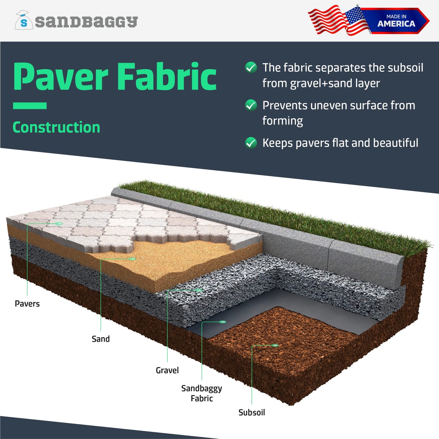 Sandbaggy Paver Underlayment Fabric 8 oz | for All Types of Pavers | Made in America | 50 Year Fabric | 2X Thicker Than Competition | UV Protected Industrial Grade Fabric (6 ft x 100 ft Roll)