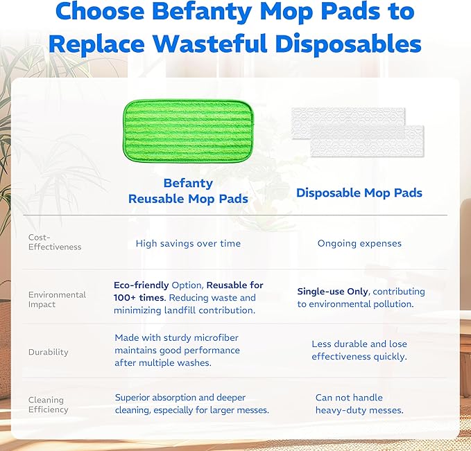 2 Pack Reusable Mop Pads, Compatible