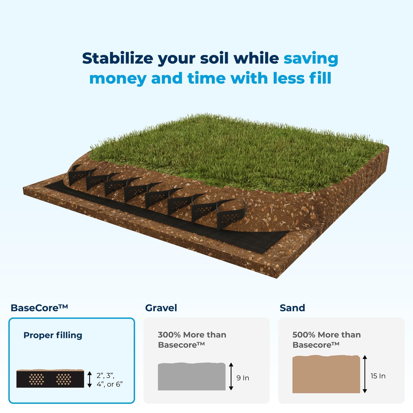 BaseCore HD 4" Geocell Ground Grid - 9x18 ft Commercial Grade Gravel Grid for Driveway, Parking, Slope - Heavy Duty Stabilizer for Landscaping, Horse Run, Erosion Control - 1 Panel 162 sq ft