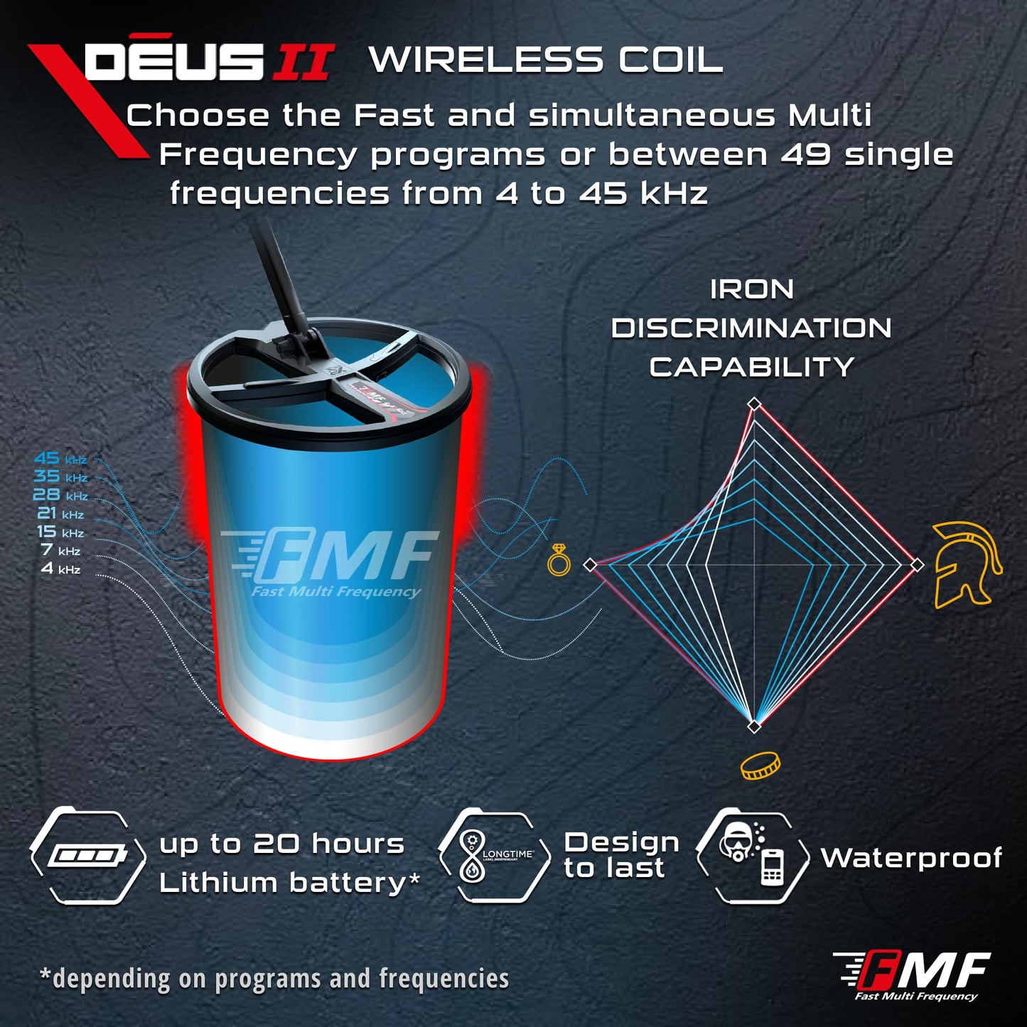 XP Deus II RC Metal Detector - 22 FMF Coil (9") - for Treasure and relic Detection - for All Terrain, XP Deus II Remote Control, S-Telescopic stem (DEUS2-22FMFRCEA)
