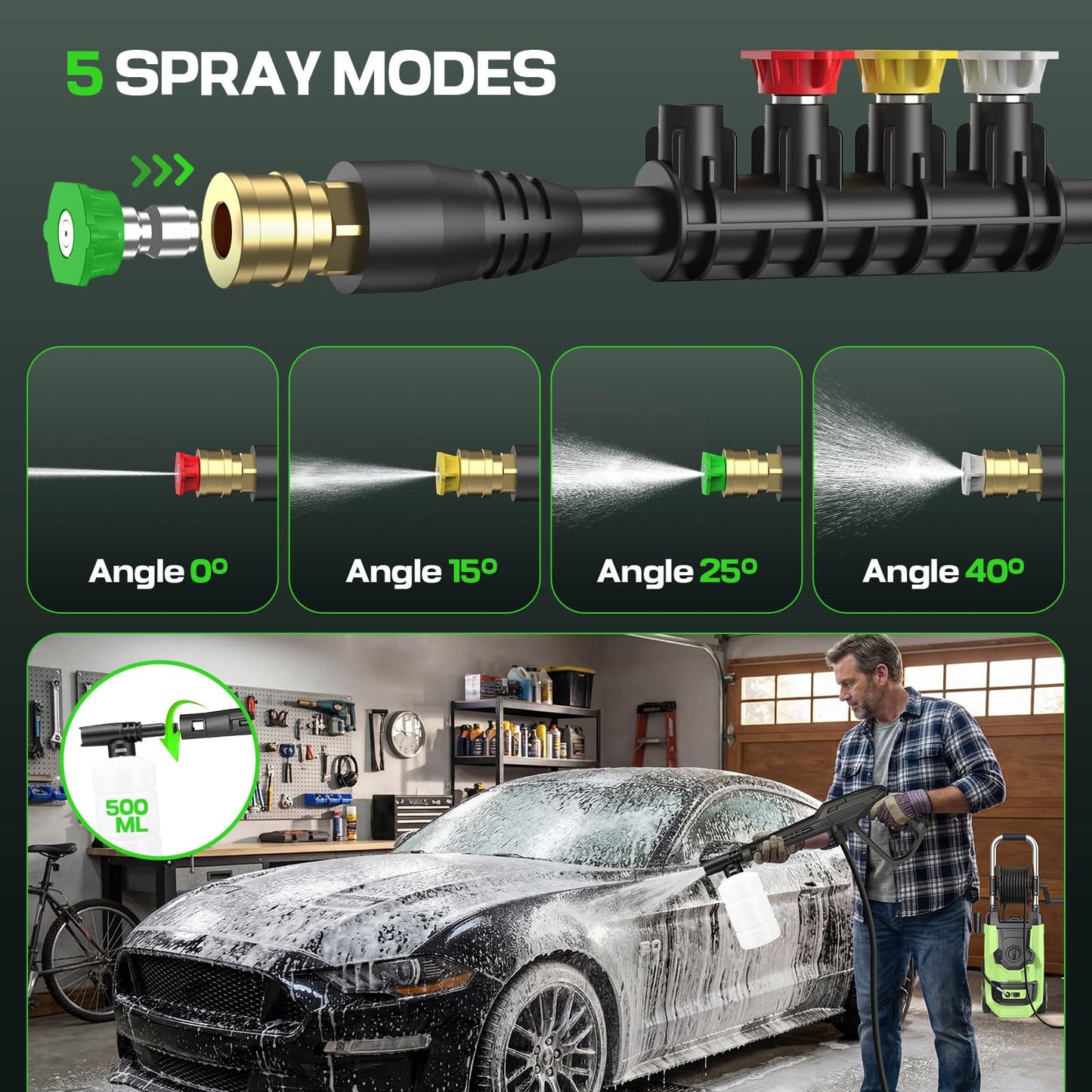 Imdot 2026 New Pressure Washer 5000 PSI with 3 Levels Adjustable Pressure Gun, Portable Pull-Handle, 4 Nozzles and Foam Cannon, Heavy Duty Power Washer for Home/Car/Fence/Garden, Green