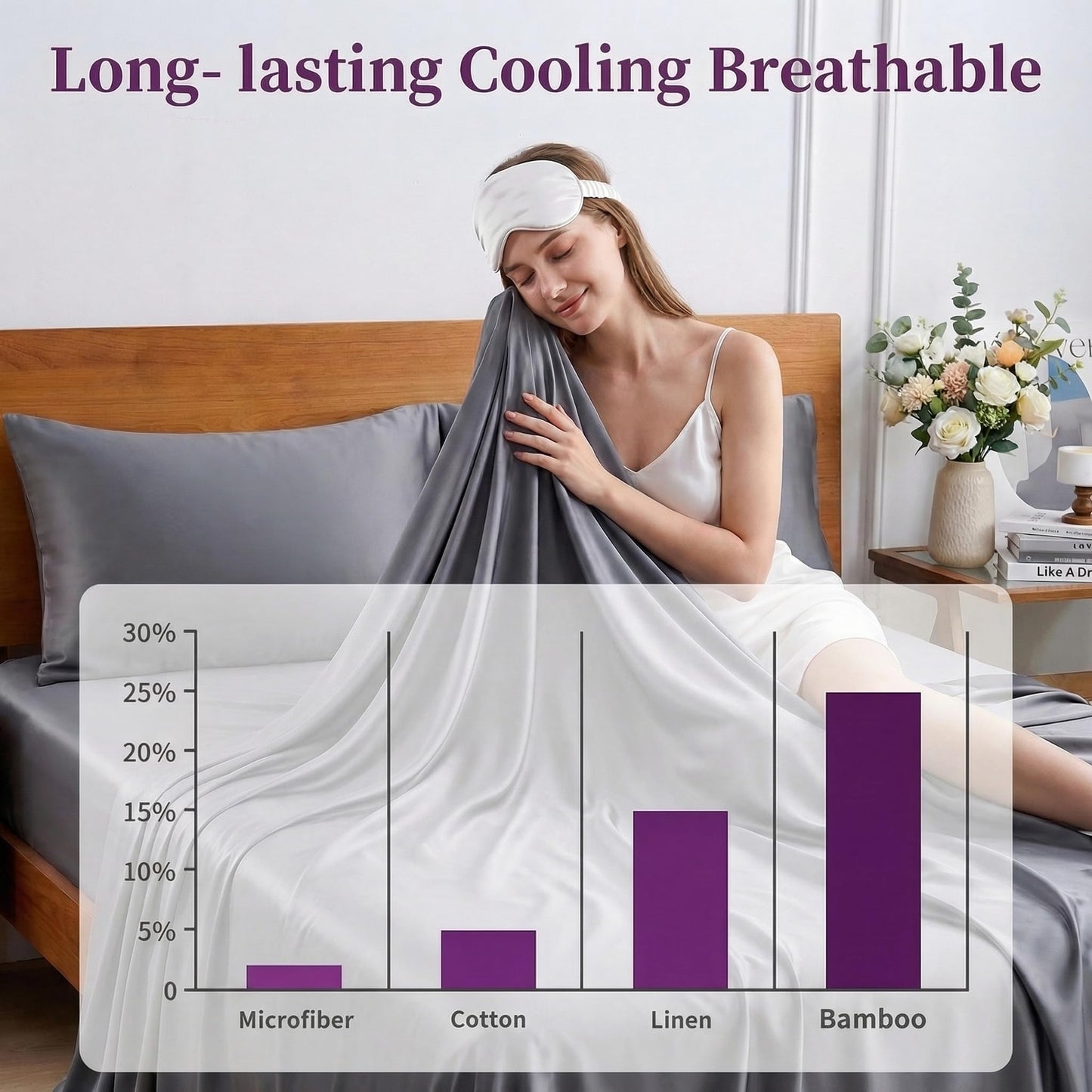 YIYEA 100% Viscose Derived from Bamboo Sheets, 600 Thread Count Cooling Bed Sheet Set for Hot Sleepers, Silky Soft, Breathable, 16" Deep Pocket, 4PC, King, Dark Gray