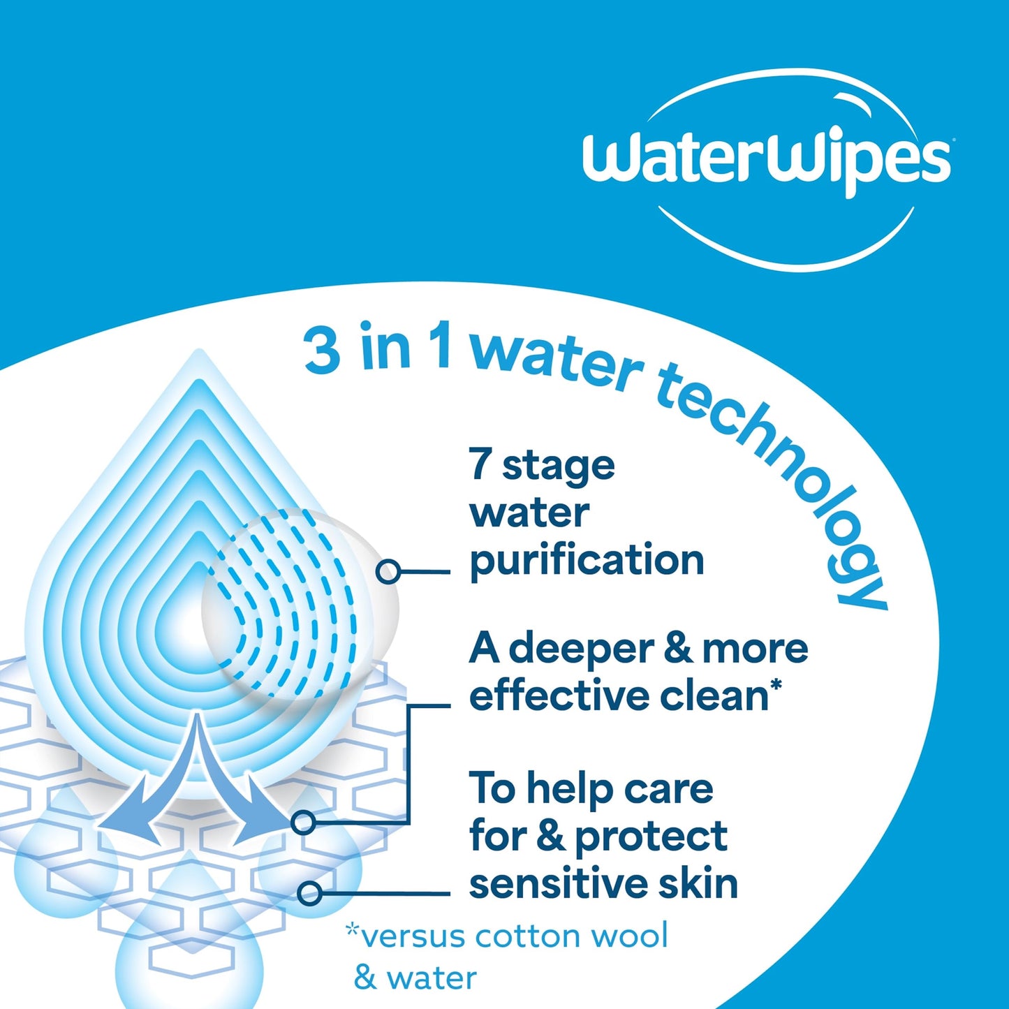 WaterWipes Sensitive+ On The Go Wipes, 100 Count (10 Packs), 3-In-1 Cleans, Cares, Protects, 99.9% Water, Unscented Wet Wipes