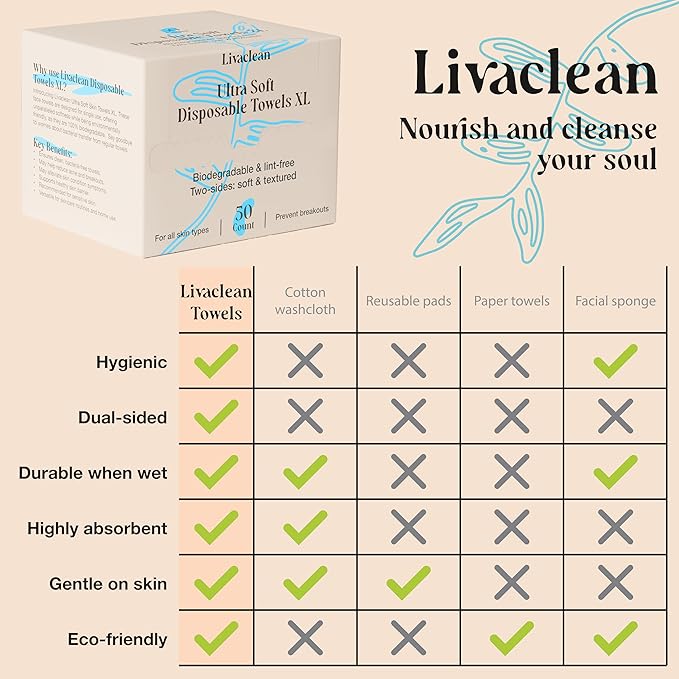 50 CT Face Cloths for Washing Face – Biodegradable Viscose Disposable Face