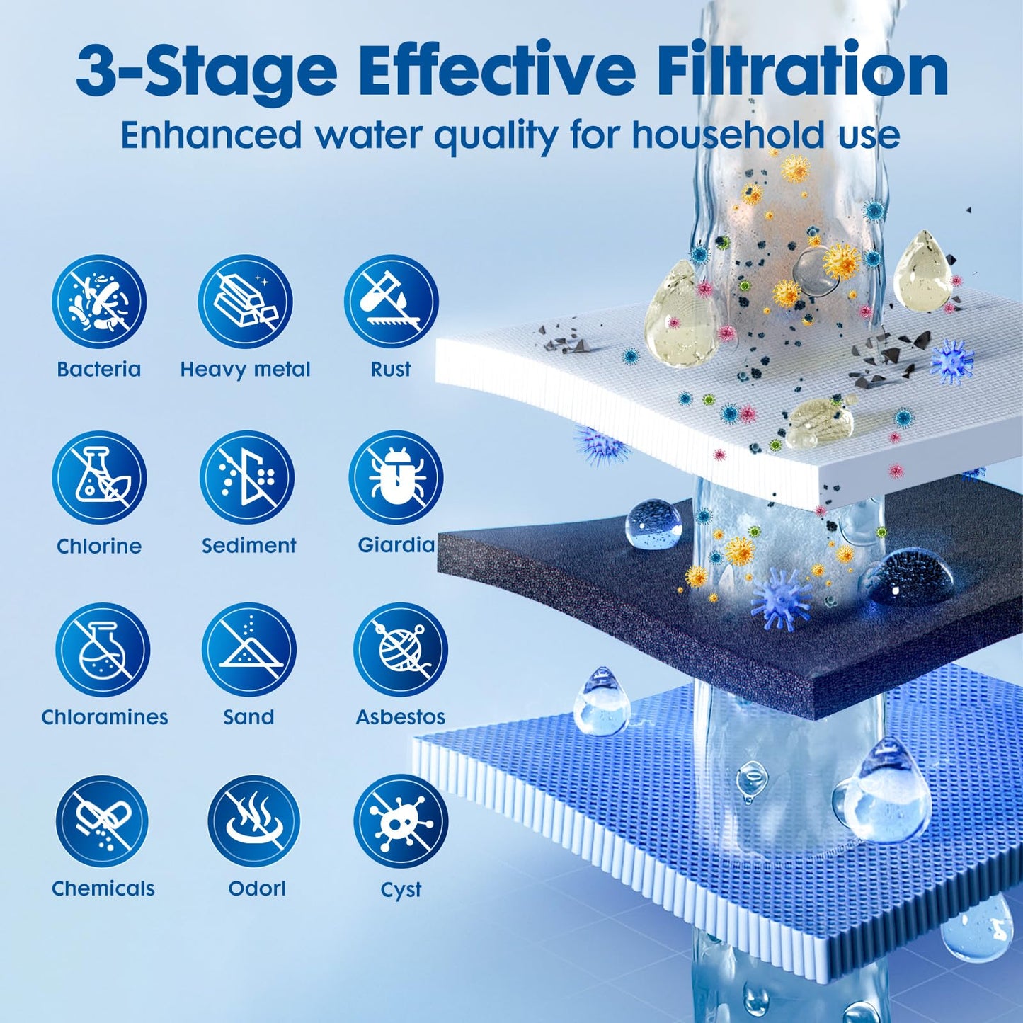 Salt Free Water Softener Systems Whole House, Whole House Water Softener System, 3/4'' FNPT Highly Reduces Hardness, Limescale, Chlorine & Odor, Delivers Pure & Healthy Water| Protect Appliances