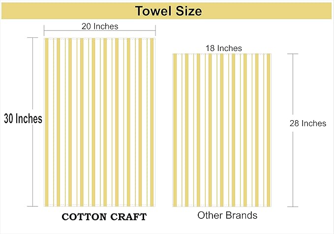 COTTON CRAFT Oversized Kitchen Towels -4 Pack 100% Cotton Basketweave Tea Dish