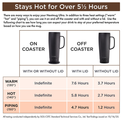 Nextmug Ultra - Temperature-Controlled, Self-Heating Travel Mug (Black - 24 oz.)