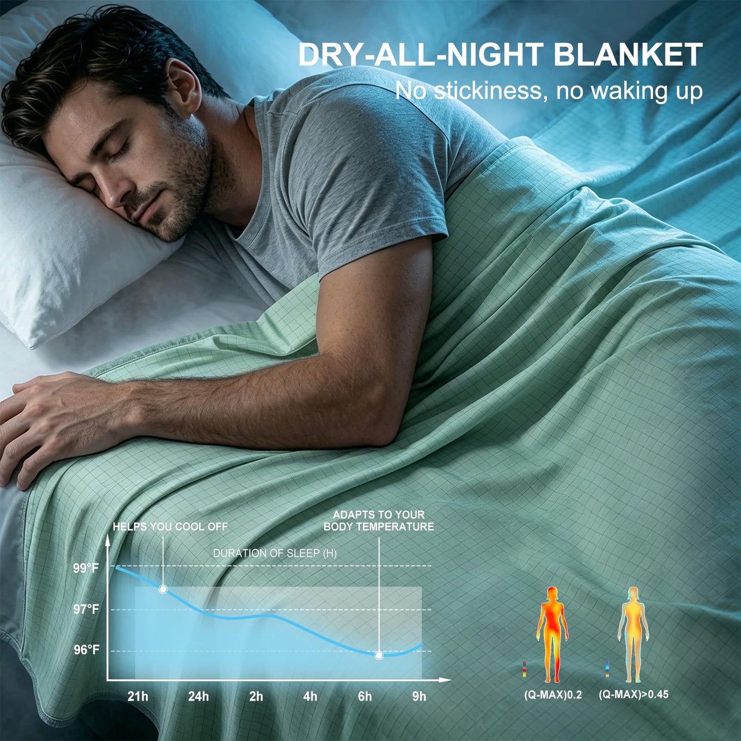 EMME Breathable Cooling Blankets Queen Size (90"x 90") for Hot Sleepers, Summer Bed Blanket, Thin Light Bedspread Coverlet for Night Sweats, Green Cold Blankets for Sleeping