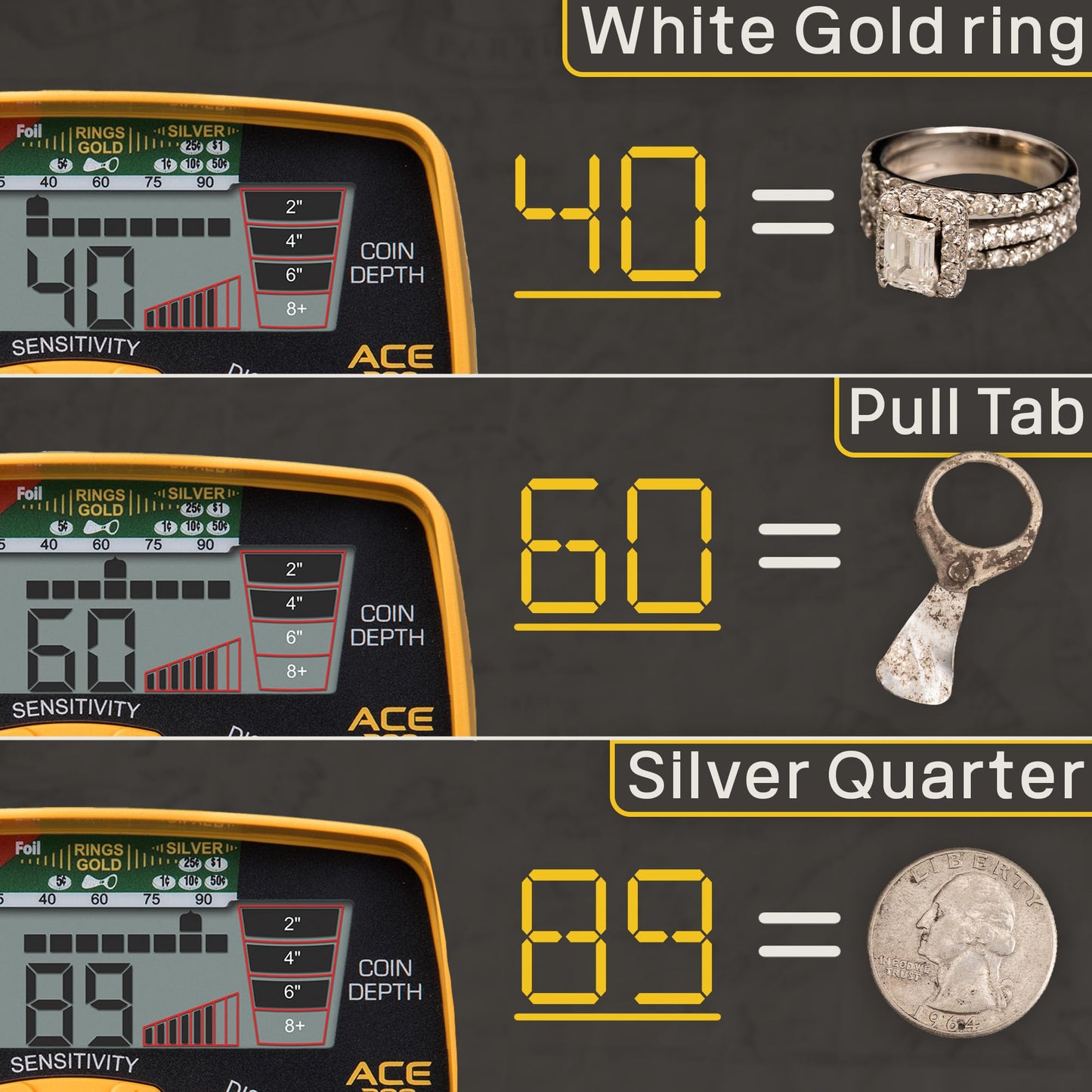 Garrett ACE 300 Metal Detector Bundle – Made in the USA - Digital Target ID, Iron Resolution, Adjustable Frequency, Includes Pro-Pointer AT & Searchcoil Cover