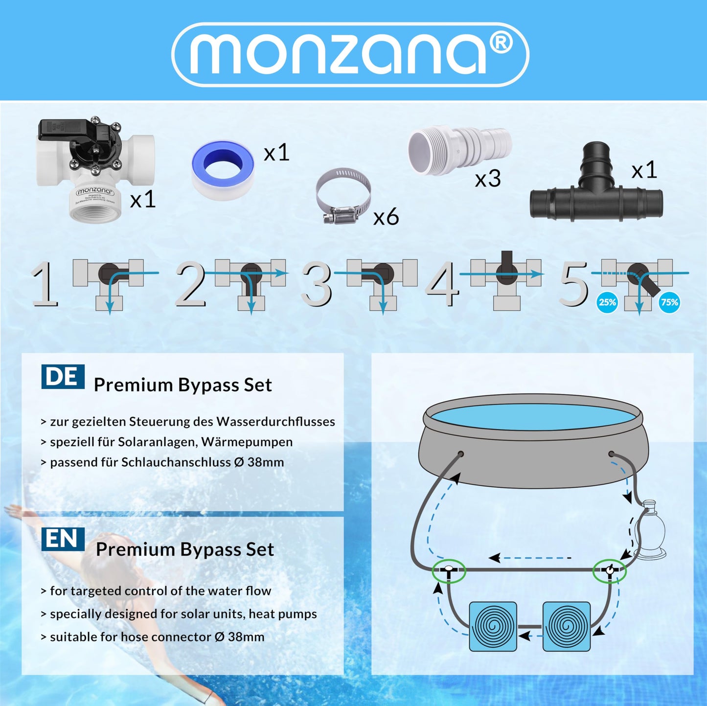 MONZANA® Solar Pool Water Heating Regulation Kit | Complete 12-Piece Bypass Set for Water Flow Control & Heater Valve Connectivity | Ideal for Heat Pump & Solar Heating Systems