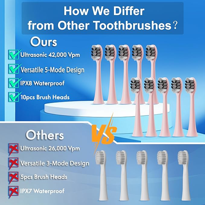 Sonic Electric Toothbrush for Adults & Kids, Rechargeable Electric Toothbrush