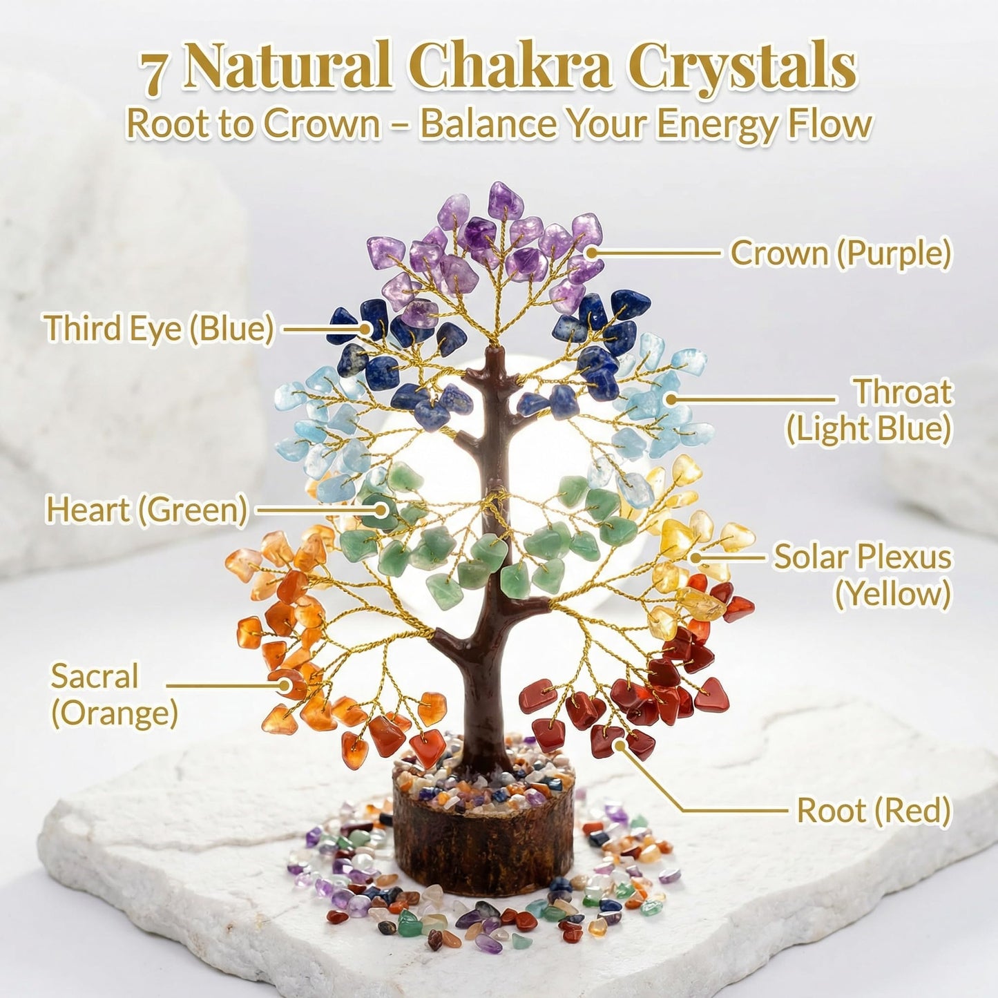 FATONIO 7 Chakra Tree of Life Healing Crystal Tree