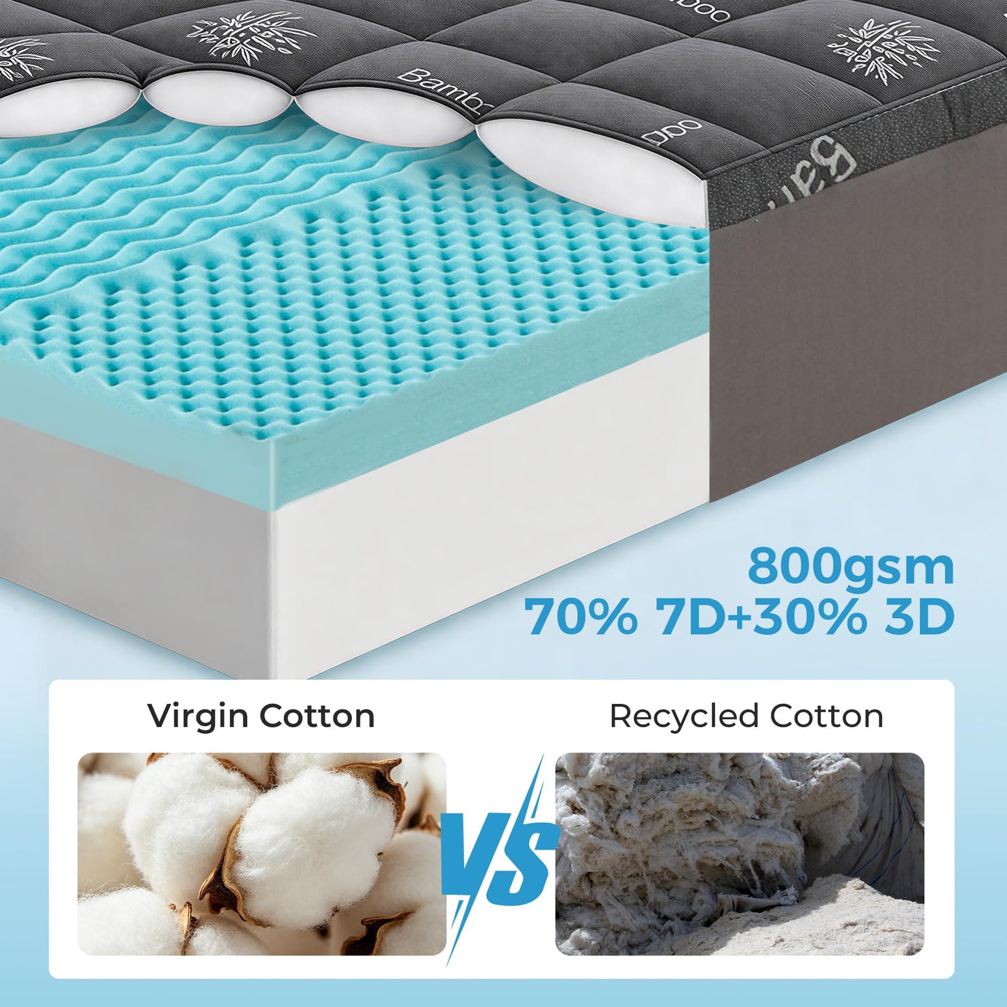 4 Inch Dual Layer Cooling Memory Foam with 5-Zone Gel Support, Washable Bamboo Pillow Top Cover for Hot Sleepers, Back Relief, Soft Bed Upgrade-Mattress Topper Full