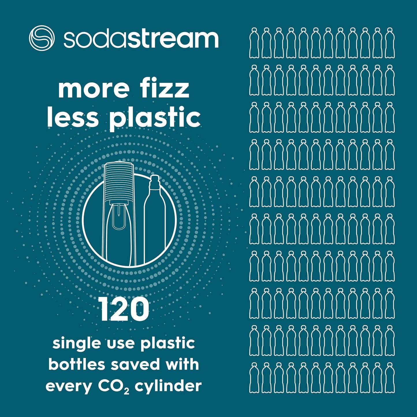 SodaStream TERRA Sparkling Water Maker, Easy To Use Carbonated Water Machine, 1L BPA-Free Bottle, 1 x Quick Connect CO2 Cylinder Makes 60L, Replace Single-Use Plastic, Mix with Pepsi Syrups, Black