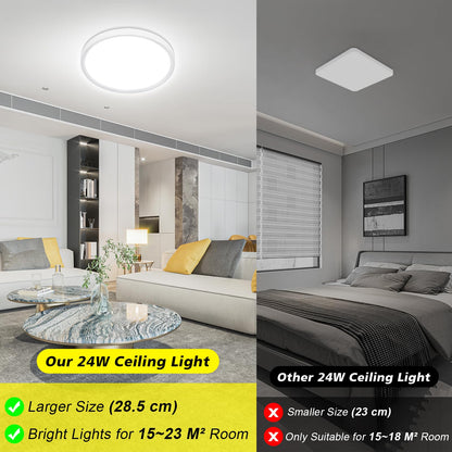 Befurglor 24W LED Ceiling Light Ø 28.5cm, 5000K Daylight White 2200LM,150W Equivalent, Modern LED Ceiling Lamp for Living Room,Bedroom, Kitchen, Bathroom, Hallway, Office