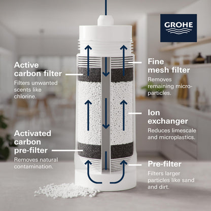 GROHE Blue S-Filter Cartridge - Replacement Filter for Blue and Red Water Systems for Fresh Filtered Water, Reduces Limescale and Heavy Metals, Capacity 600 Litre, 40404001