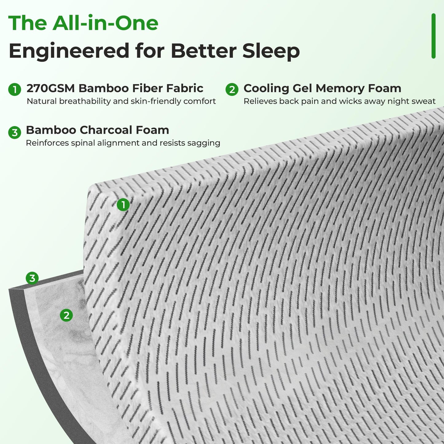 HOMRELEXA Firm Mattress Topper Queen Size 3 Inch, Cooling Gel & Bamboo Charcoal Memory Foam Mattress Topper for Back Pain Relief, Bamboo Dual-Layer Foam Bed Pad with Removable Cover