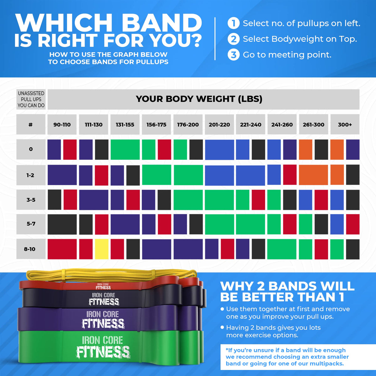 Pull Up Assistance Bands – Resistance Bands Set for Working Out (4-Pack) – Long Loop Power Band for Men and Women – Ideal for Crossfit, Stretching, Physical Therapy, Warm-Up & Home Gym Training