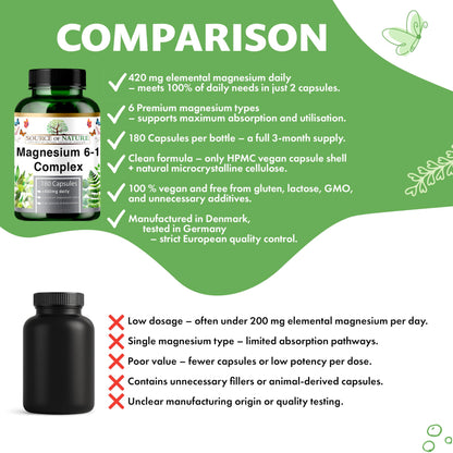 Magnesium 6-1 Complex 1500 mg Daily | 400 mg Elemental Magnesium | Oxide, Bisglycinate, Malate, Taurate, Citrate & Aspartate | 180 Vegan Capsules | High Strength & Bioavailable