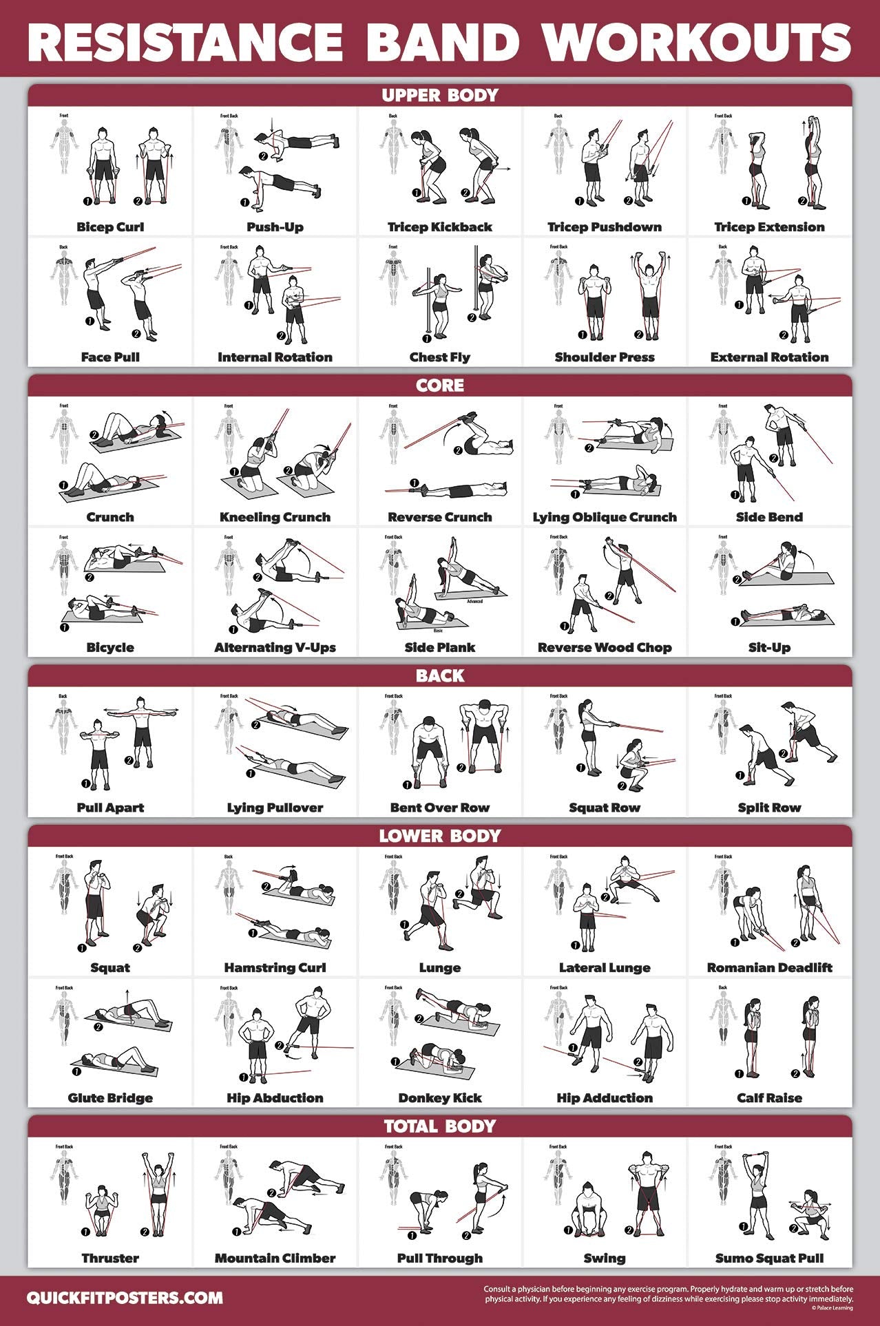 QUICKFIT Resistance Bands Workout Exercise Poster - Double Sided (Laminated, 18" x 27")