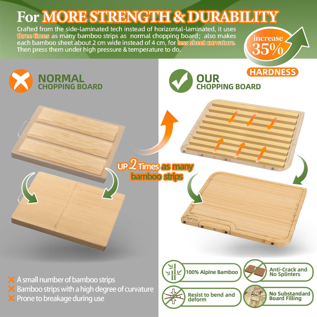 4-PCS Bamboo Cutting Board Set with Innovative Stand - Durable Double Sided Wooden Cutting Board with Juice Groove & Handle for Meal Prep, Meat, Charcuterie Serving, Eco-Friendly Healthy Kitchen Gift