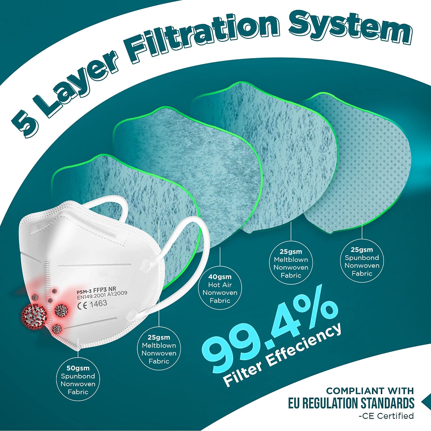 FFP3 Masks Pack of 10 With >99% Filtration Efficiency - Disposable Face Mask UK - Soft And Secure Fit (Packaging may vary)