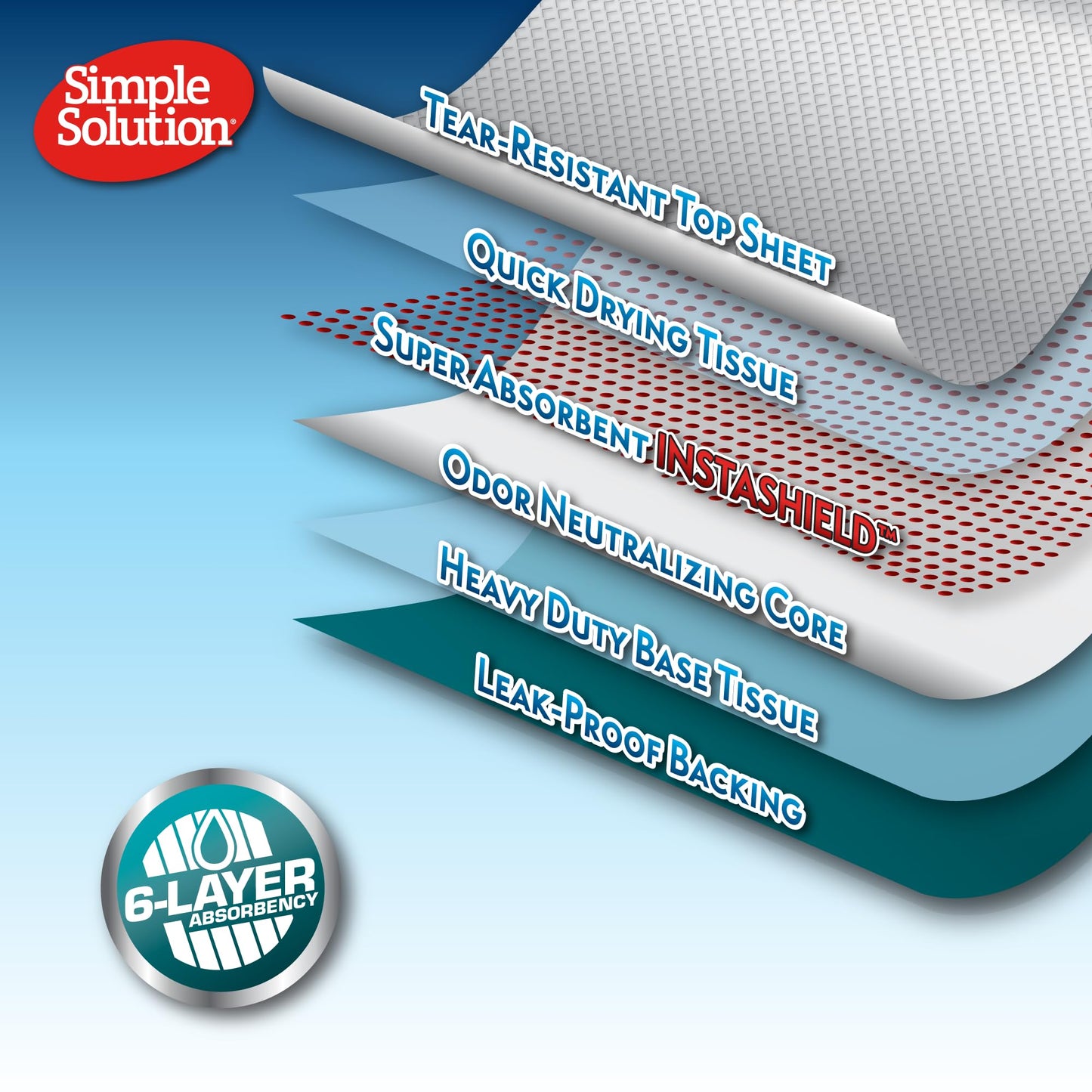 Simple Solution Super Absorbent Premium Dog and Puppy Training Pads Pack of 100. 60x60cm. Leak-proof 6 layer design. Anti-slip, odour-neutralising. Large 100 Pack