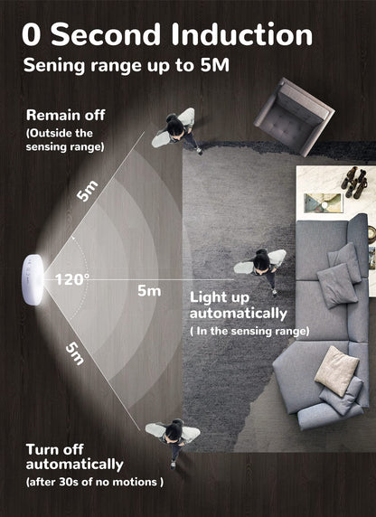 Homelist Motion Sensor Lights Indoor,6 Pack Wireless LED Rechargeable Magnetic Stick on Wall Night Light,Battery Operated USB Charging,Stair, Corridors, Closet, Kitchen Light Under Cabinets Puck Light