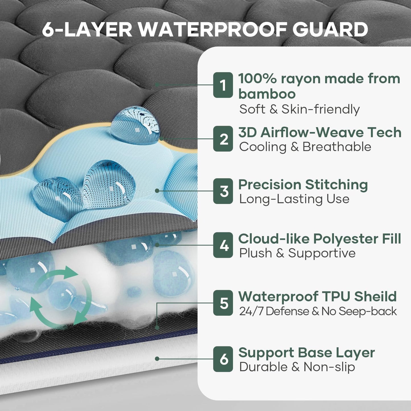 OhGeni 100% Waterproof Mattress Protector, Twin-Gray Mattress Pad, Fits 6"-20" Mattresses with Deep Pocket, Cooling, Breathable Fitted Sheets Bed Cover, Machine Washable,Twin Comforter Set for Kids